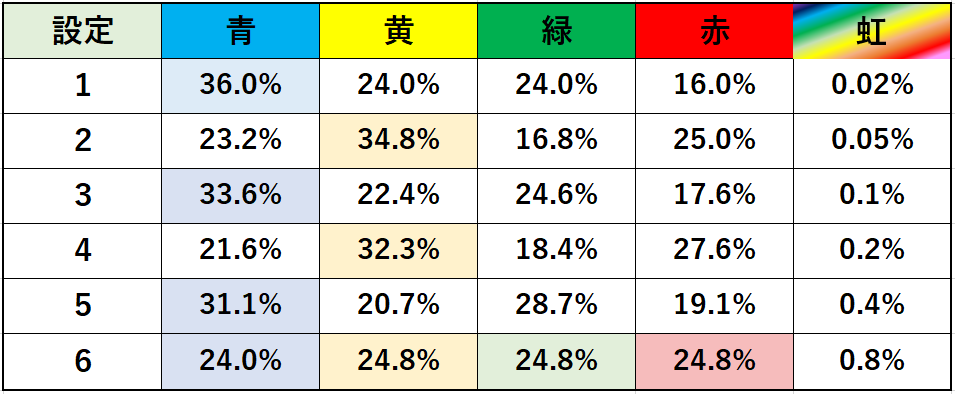 グレートキングハナハナ