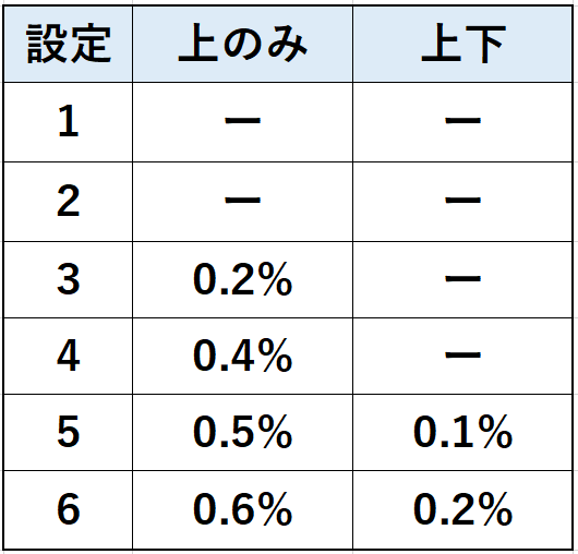 6 設定 グレート ハナハナ キング グレートキングハナハナ 期待収支・勝率シミュレート【スロット・パチスロ】